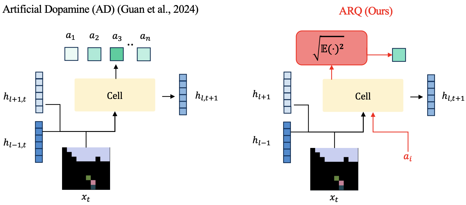 method figure