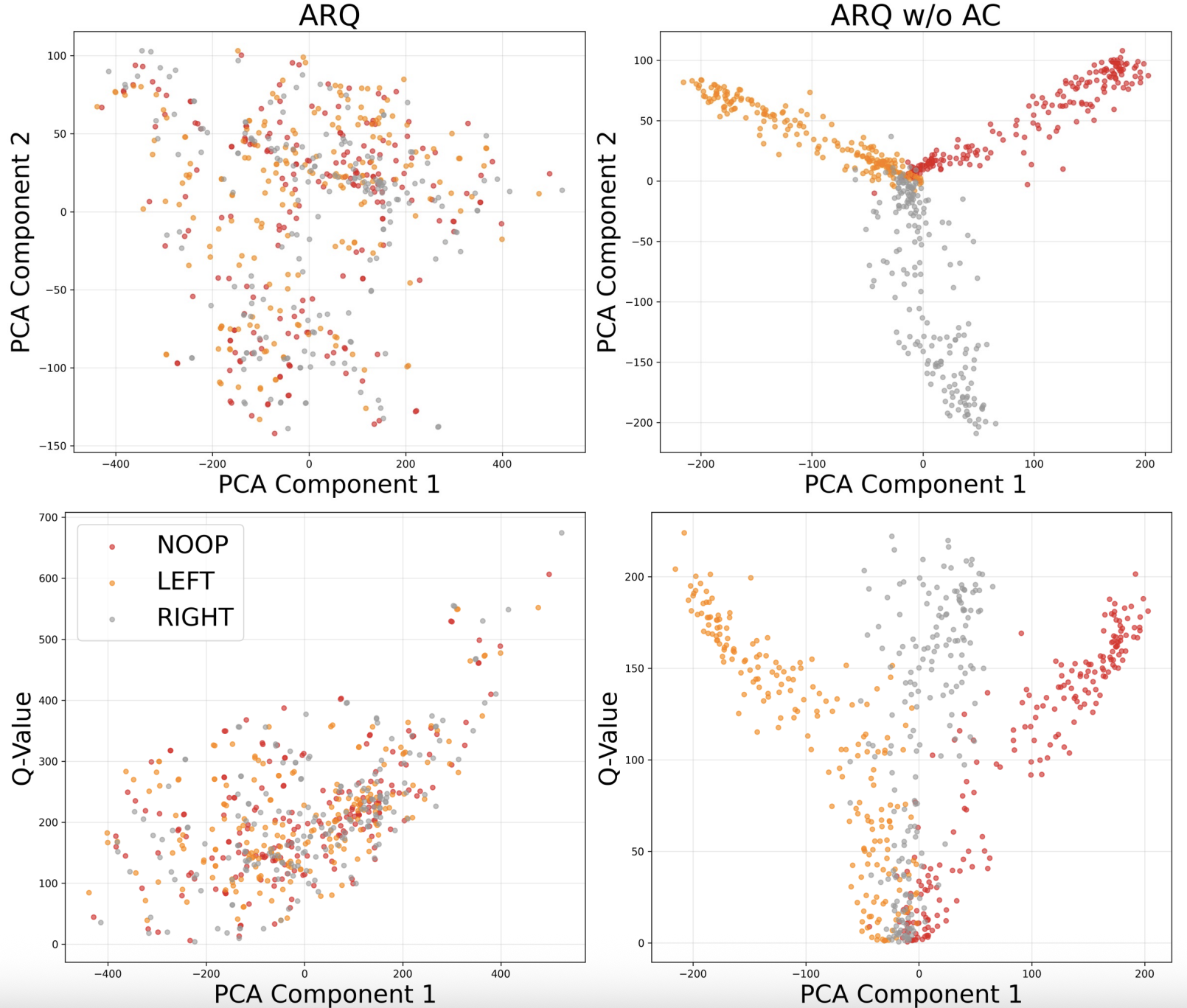 Representation Analysis