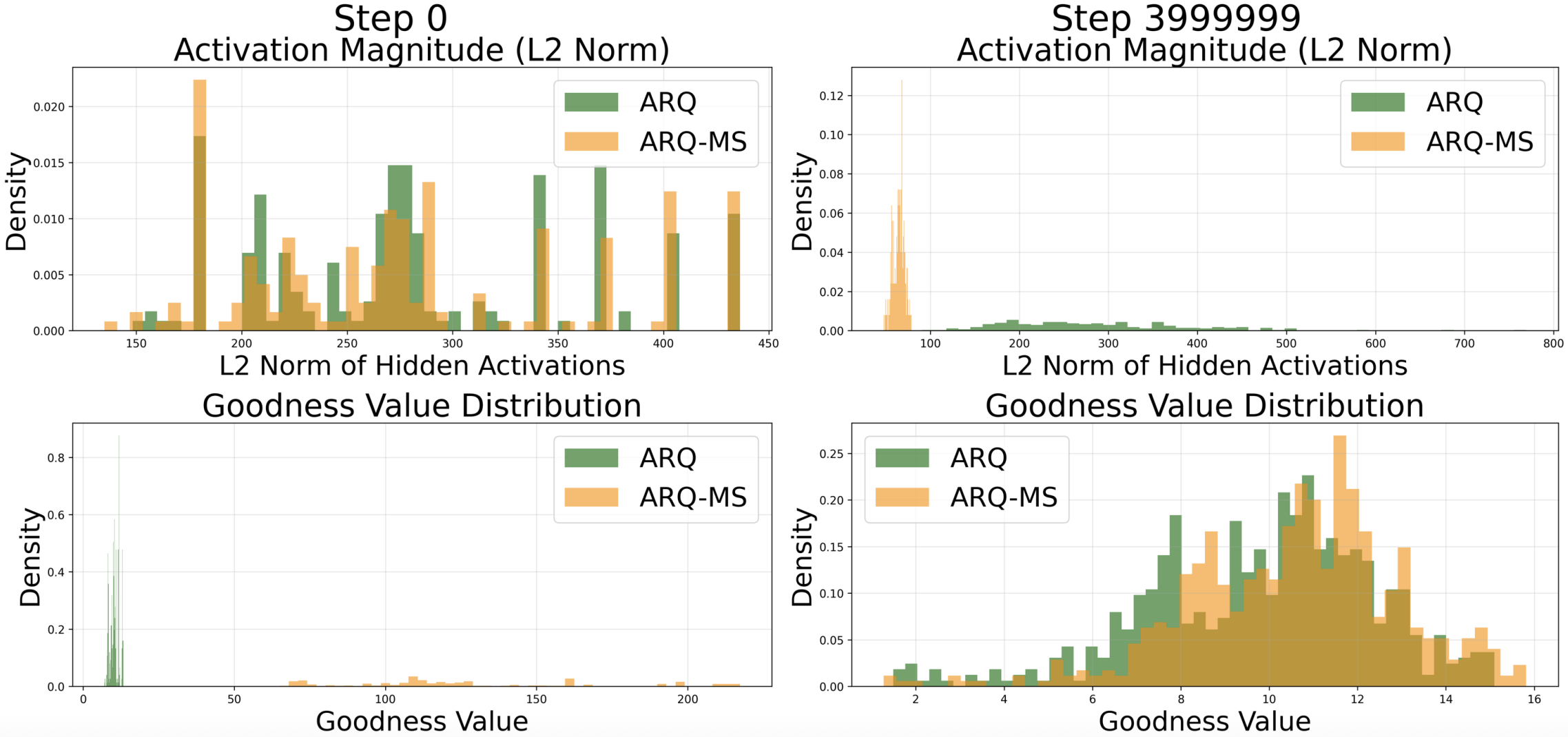 RMS vs MS Comparison