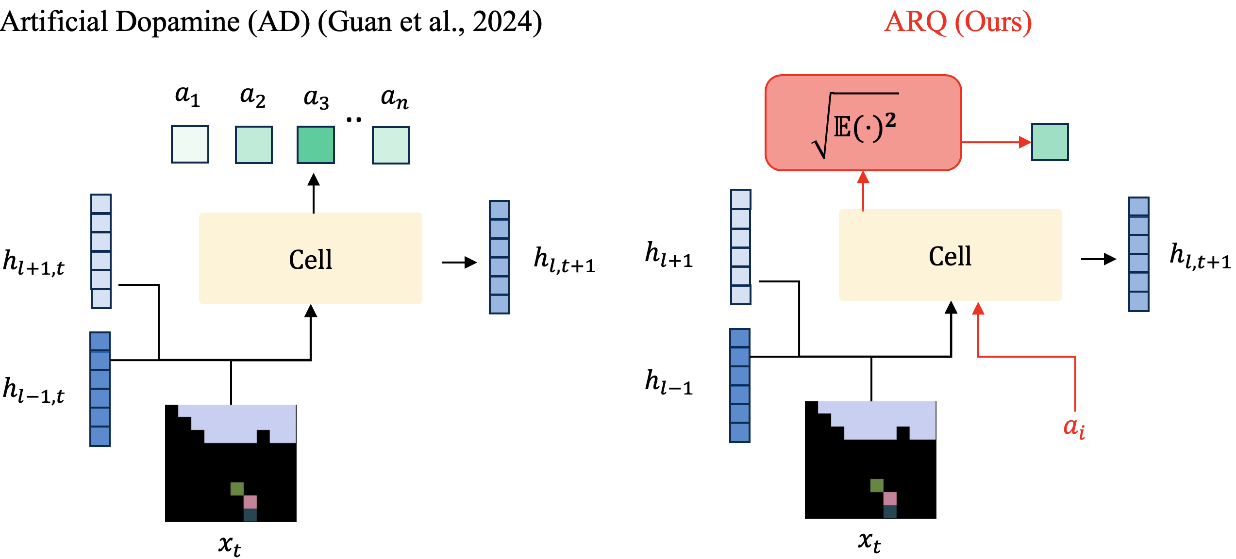 method figure