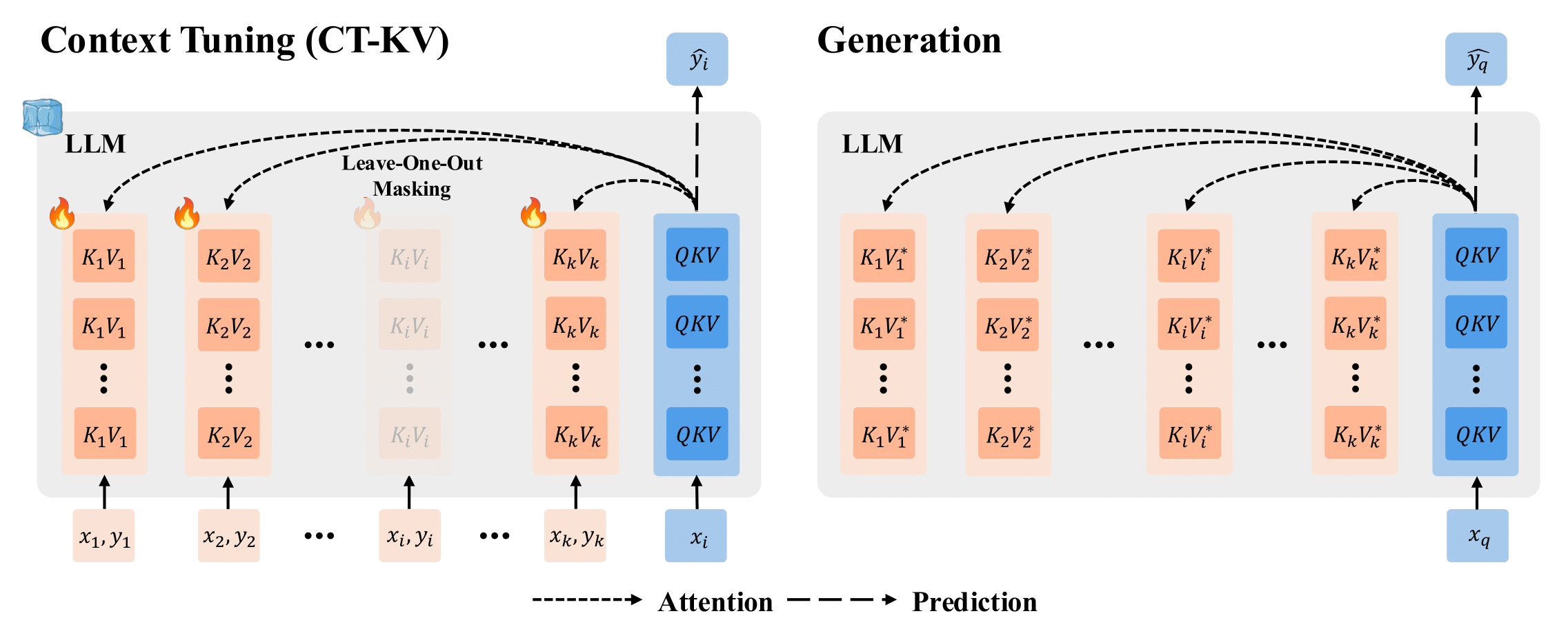 method figure