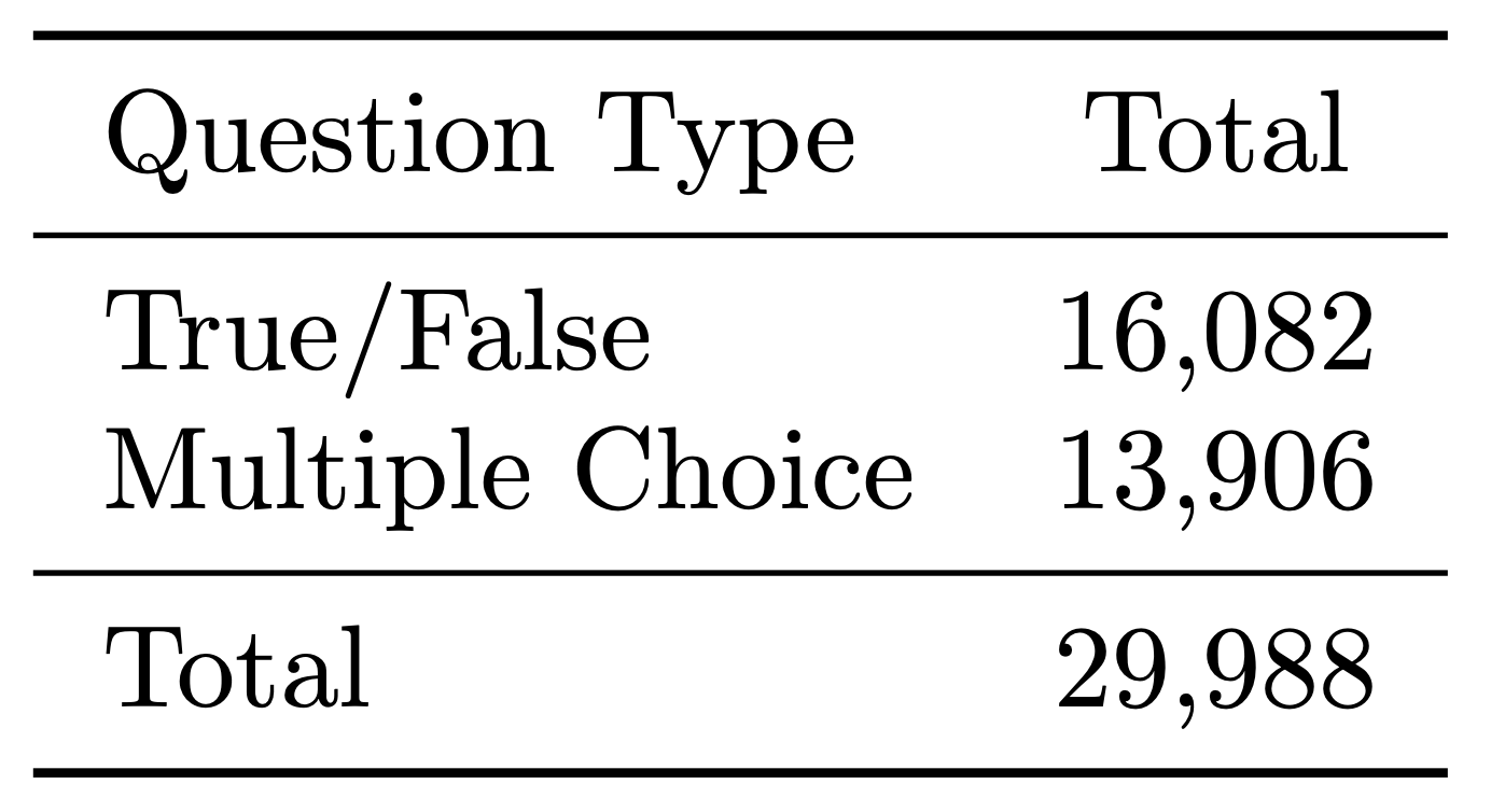 Pie Category