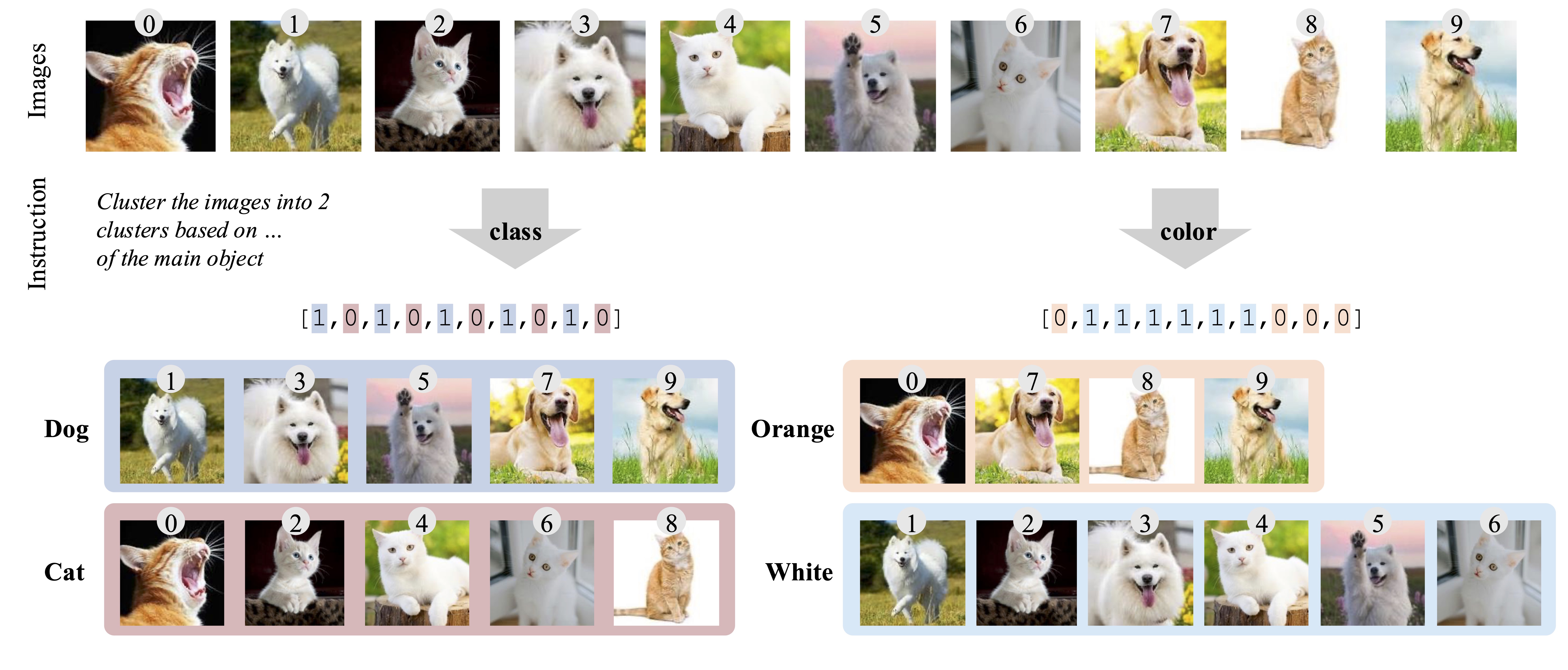 Conditional Image Clustering