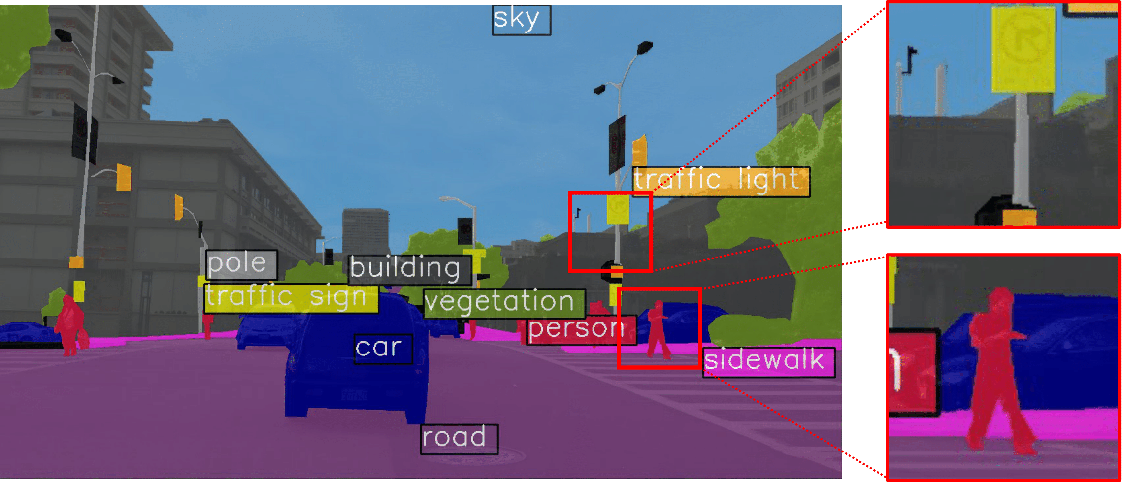 BDD semantic segmentation