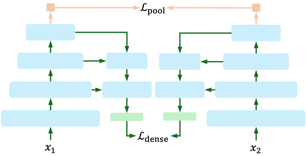 Spatial decoder architecture