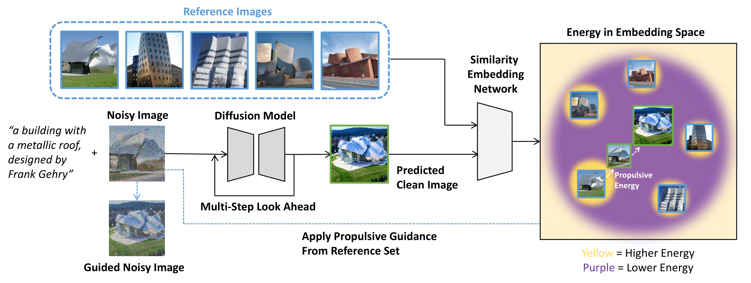 method figure