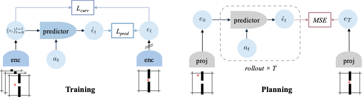 Training and planning architecture