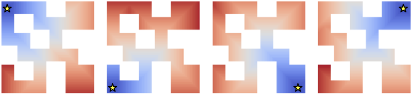Medium ground-truth heatmap