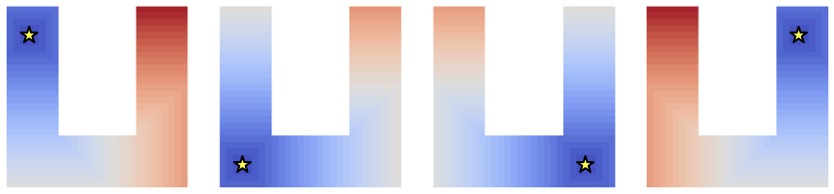 UMaze ground-truth heatmap