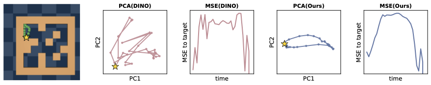 Medium PCA example 1