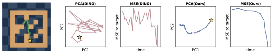 Medium PCA example 2