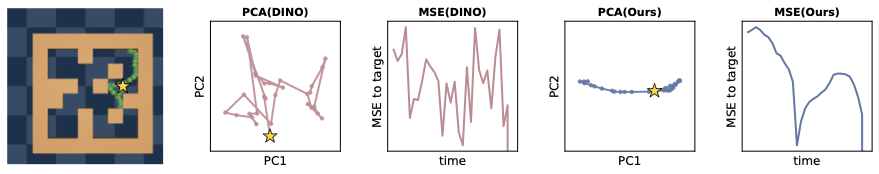 Medium PCA example 3