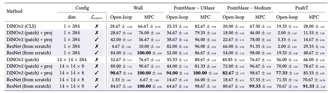 Main planning results table