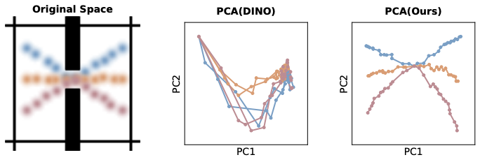 Temporal straightening teaser